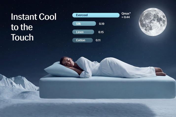 Evercool+ Cooling Pillowcases